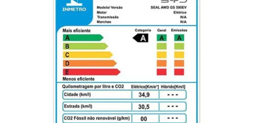 ⚡🚗 Quanto custa rodar 1.000 km com um carro elétrico em 2026? A resposta pode te surpreender